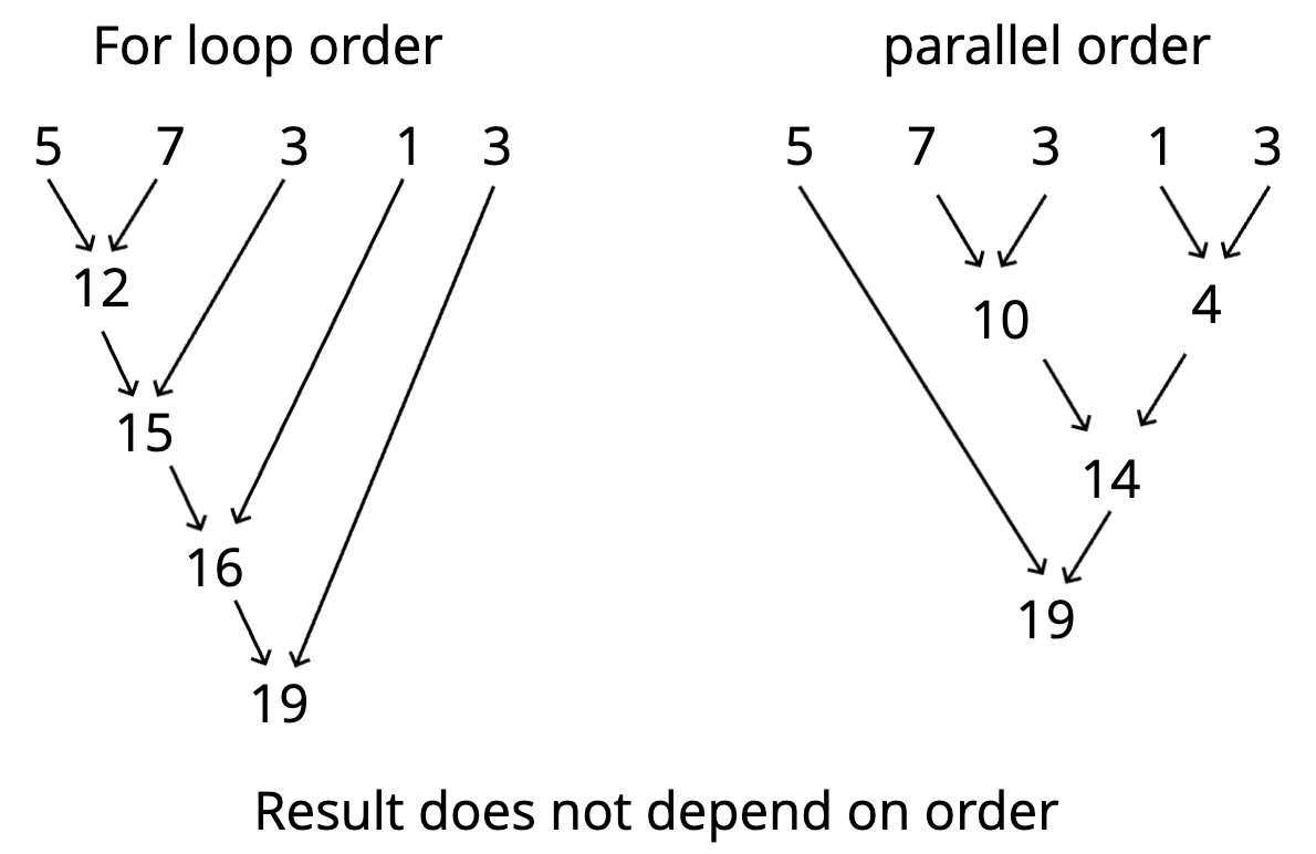 CSE 257 Map Reduce
